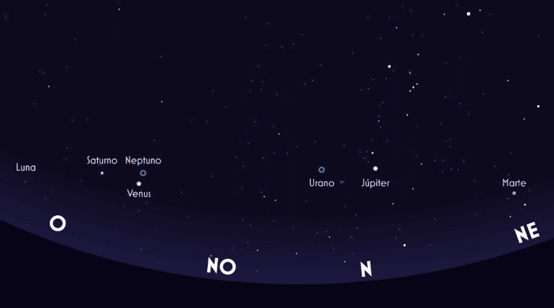 Planetas alineados nasa
