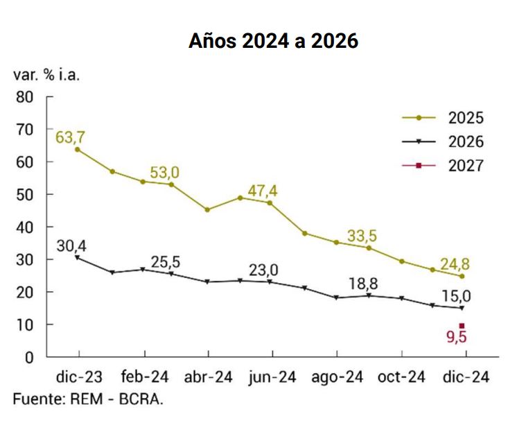 REM inflación diciembre