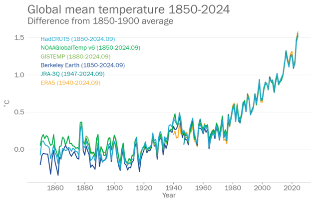 cambio climático 2024 récord caluroso