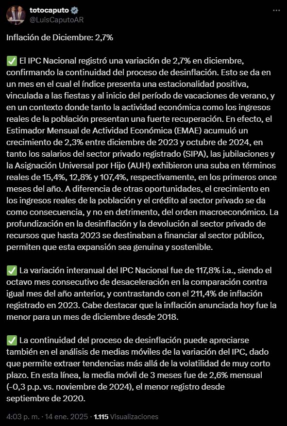caputo inflacion