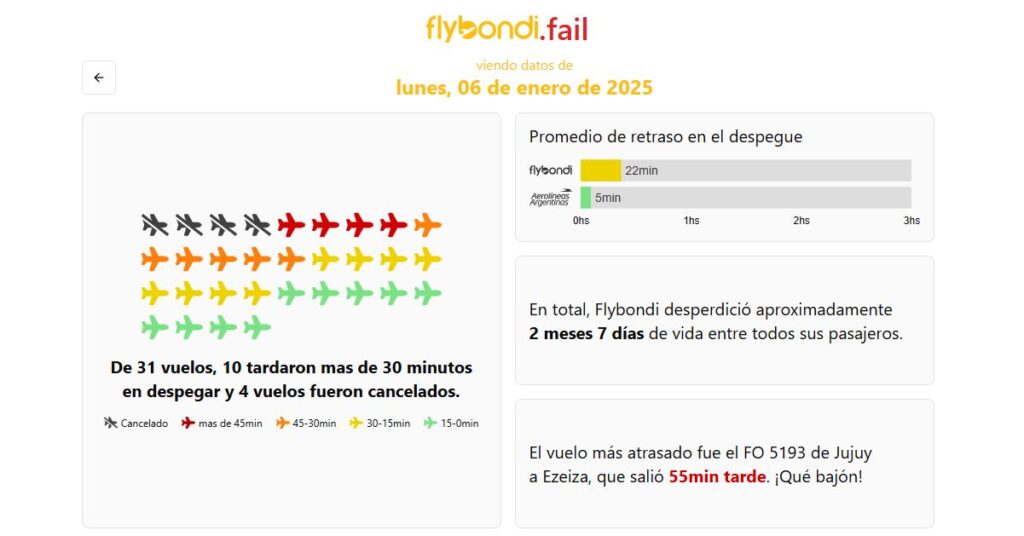 flybondi web