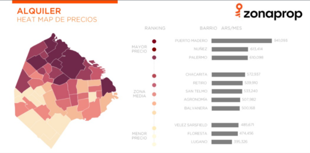 Heatmap de Zonaprop