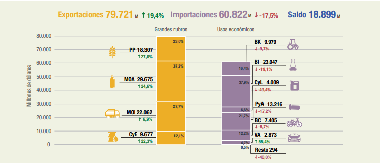 Intercambio Comercial Argentino
