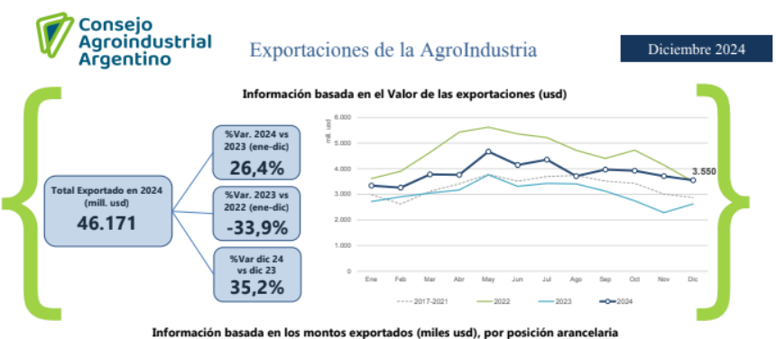 exportaciones dic 024