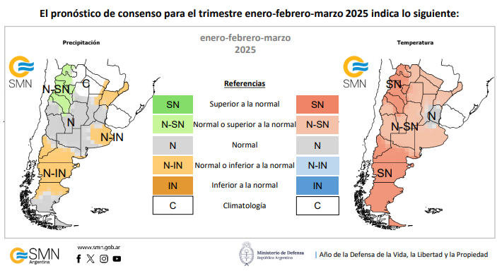 Pronóstico climático para el trimestre