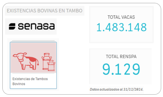 cantidad de tambos operativos
