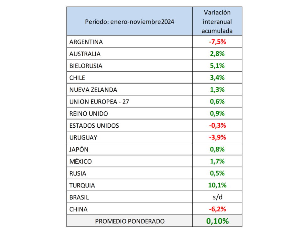producción mundial de leche