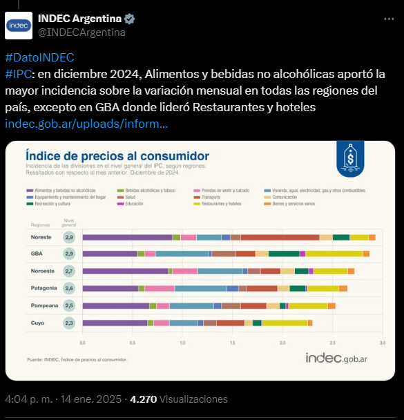 inflacion