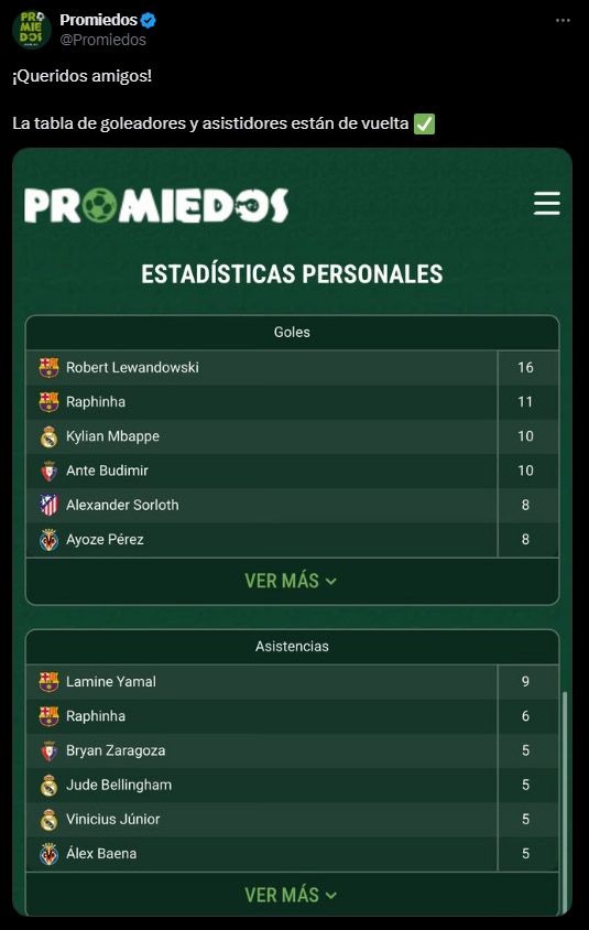 promiedos