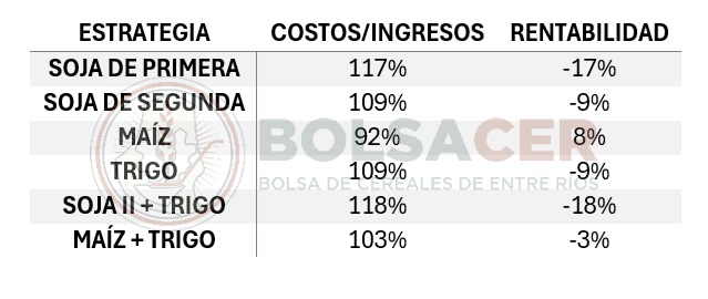 rindes históricos entre ríos