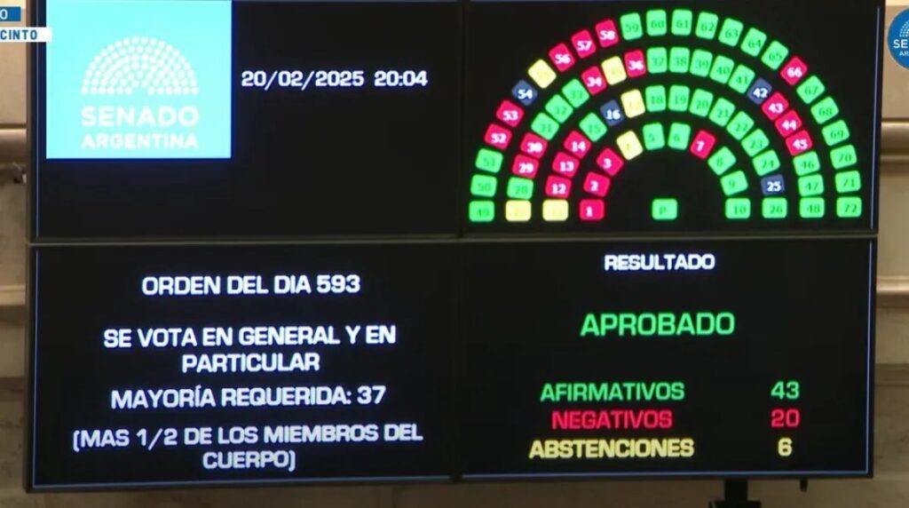 Senado suspensión PASO