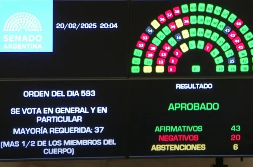 Senado suspensión PASO