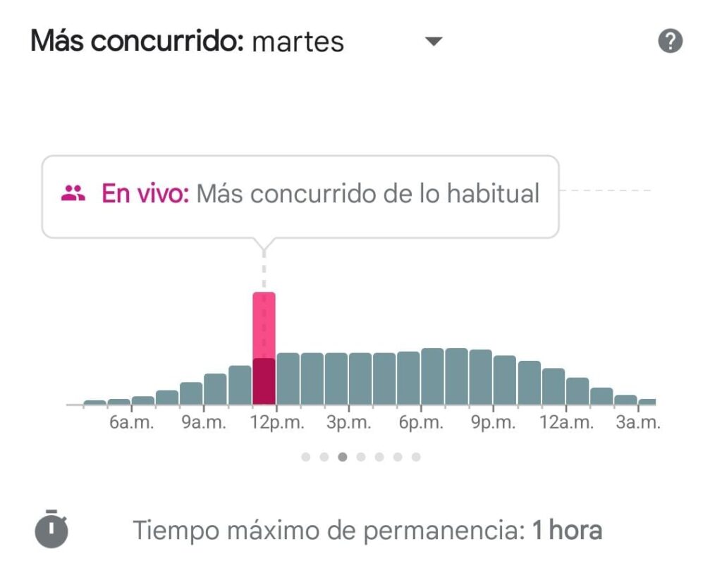 concurrencia google maps