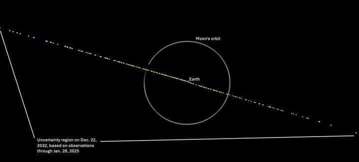 asteroide 2024 YR4 NASA