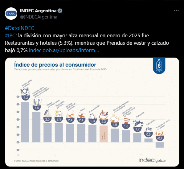 inflacion
