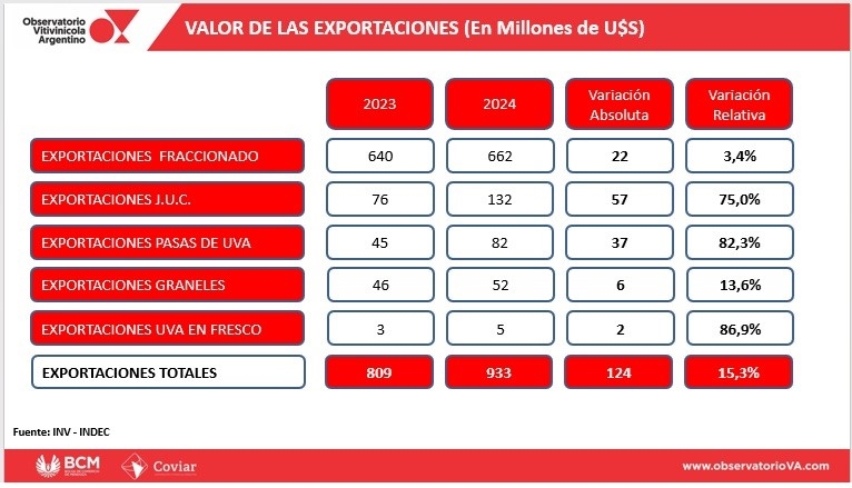 vino argentino exportaciones