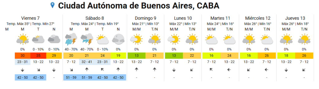 Pronóstico SMN