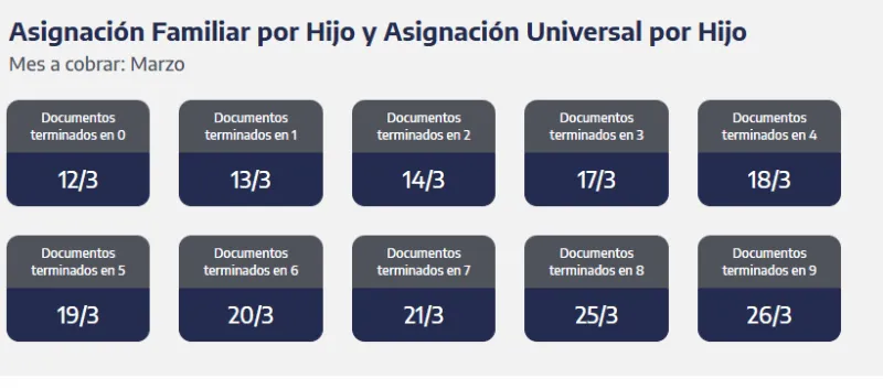 INFLACIÓN ANSES