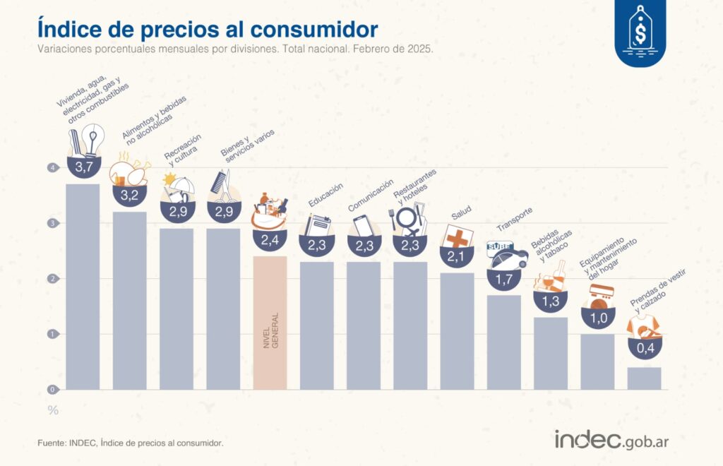 ipc indec