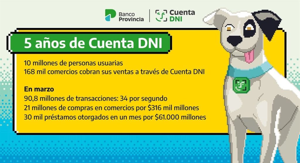 Cuenta DNI números