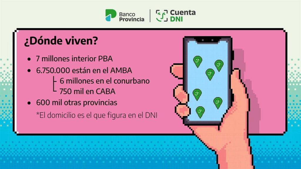 Cuenta DNI números