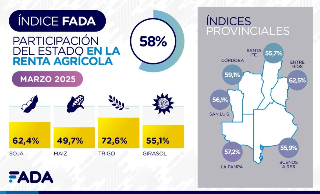 fada renta agrícola
