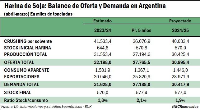 harina de soja