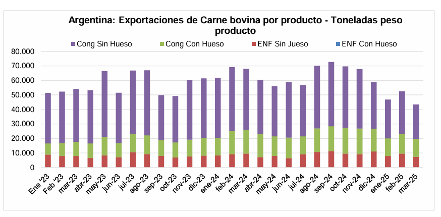 carne vacuna exportaciones