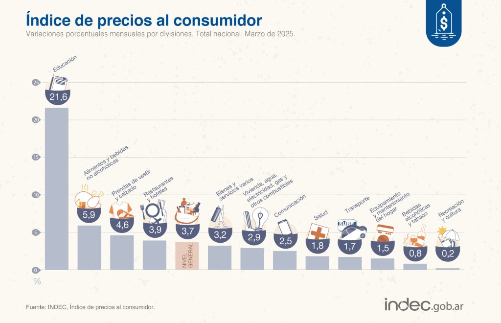 inflacion marzo