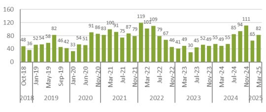 inversión agbarometer