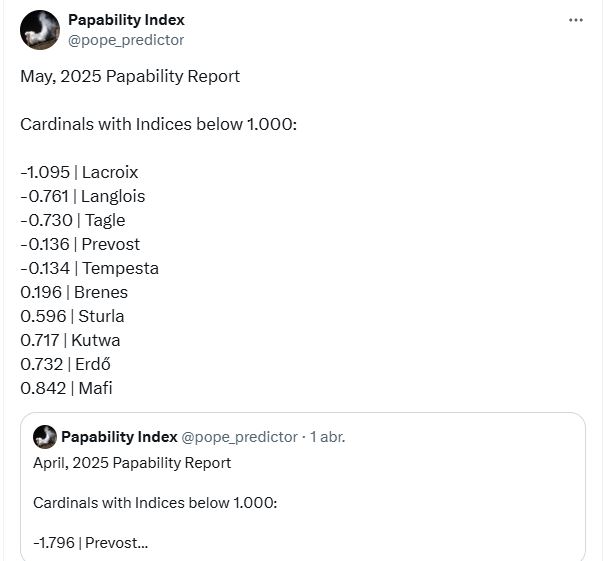 actualización Índice de Papabilidad
