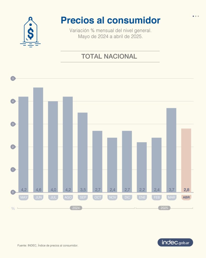 indec inflación