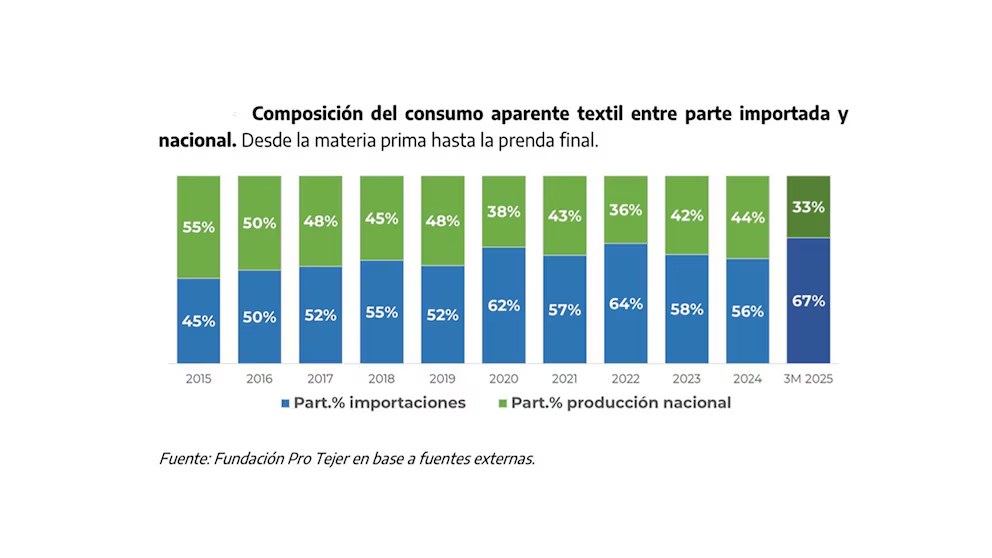 ropa industria textil