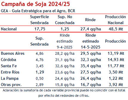 soja producción