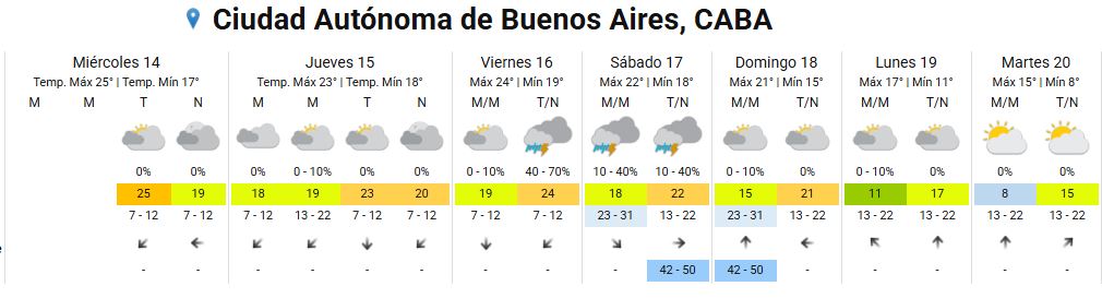 tormentas intensas SMN