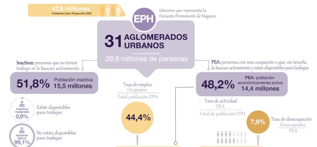desempleo