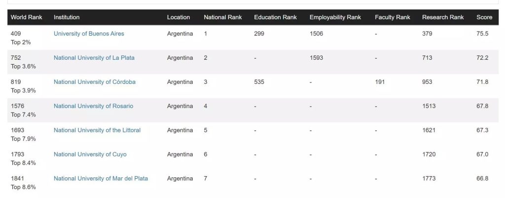 ranking universidades argentinas