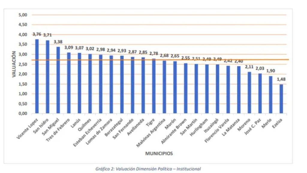 ranking municipios conurbano