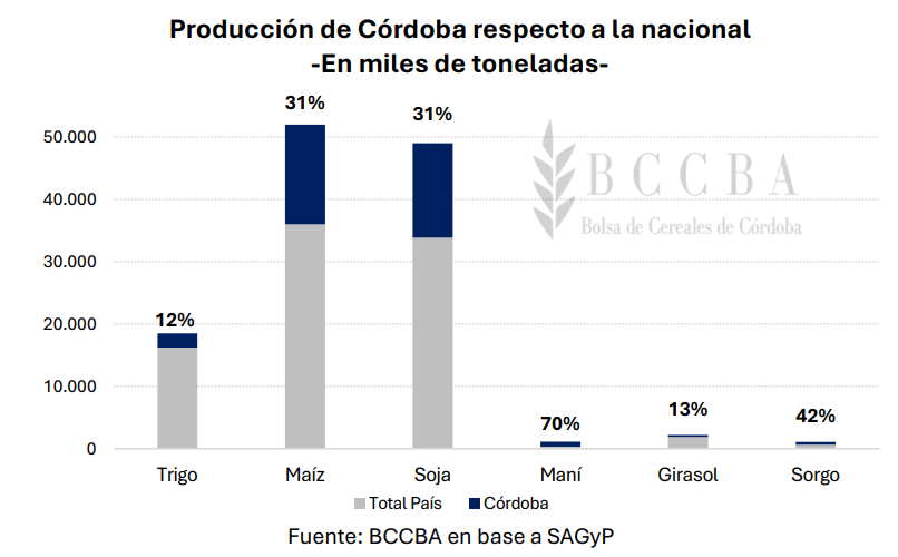 retenciones aporte córdobva