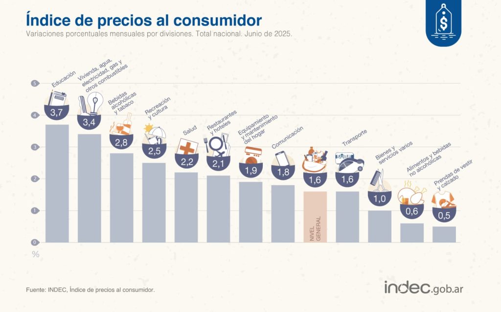 inflación junio 2025