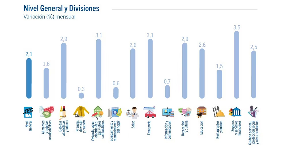inflacion caba