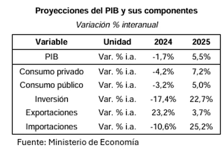 presupuesto 2026