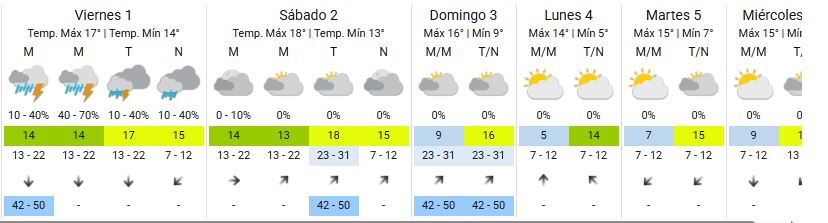 pronóstico servicio meteorológico