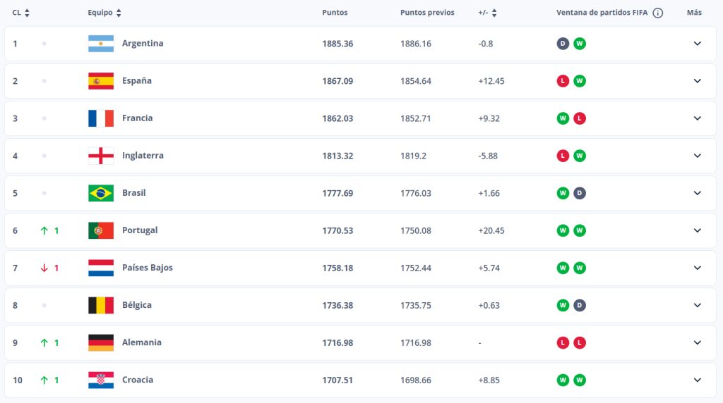 ranking fifa