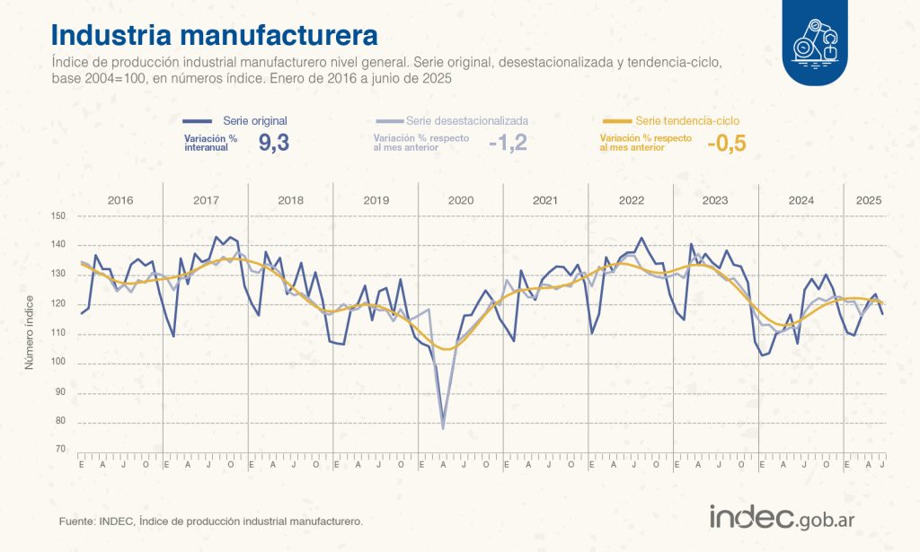 indec industria
