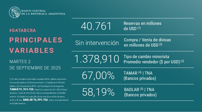 Banco Central variables